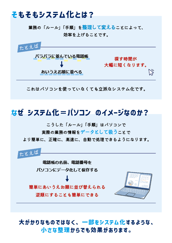 システム化についての説明画像1